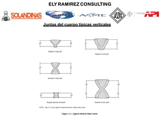 Juntas del cuerpo típicas verticales
 