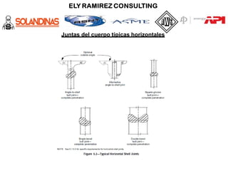 Juntas del cuerpo típicas horizontales
 