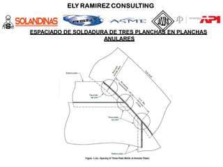 ESPACIADO DE SOLDADURA DE TRES PLANCHAS EN PLANCHAS
ANULARES
 