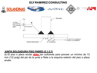 JUNTA SOLDADURA PISO PARED (5.1.5.7)
d) El piso o placa anular debe ser suficiente para proveer un mínimo de 13
mm (1/2 pulg) del pie de la junta a filete a la esquina exterior del piso o placa
anular.
 