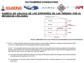 EJEMPLO DE CÁLCULO DE LOS ESPESORES DE LAS PAREDES POR EL
MÉTODO DE 1 PIE (CONT.)
1828,8 mm
 