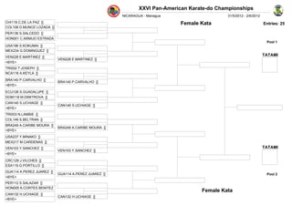 XXVI Pan-American Karate-do Championships
                                                      NICARAGUA - Managua                    31/5/2012 - 2/6/2012
CHI119 C.DE LA PAZ []                                                       Female Kata                             Entries: 25
COL106 D.MUNOZ LOZADA []
PER136 S.SALCEDO []
HON001 C.ARMIJO ESTRADA
                                                                                                                     Pool 1
USA196 S.KOKUMAI []
MEX234 G.DOMINGUEZ []
VEN228 E.MARTINEZ []
                                                                                                                    TATAMI
                           VEN228 E.MARTINEZ []
<BYE>
TRI002 T.JOSEPH []
NCA116 A.KEYLA []
BRA140 P.CARVALHO []
                           BRA140 P.CARVALHO []
<BYE>
ECU126 S.GUADALUPE []
DOM118 M.DIMITROVA []
CAN140 S.UCHIAGE []
                           CAN140 S.UCHIAGE []
<BYE>
TRI003 N.LAMBIE []
COL148 S.BELTRAN []
BRA249 A.CARIBE MOURA []
                           BRA249 A.CARIBE MOURA []
<BYE>
USA237 Y.MINAKO []
MEX217 M.CARDENAS []
VEN103 Y.SANCHEZ []                                                                                                 TATAMI
                           VEN103 Y.SANCHEZ []
<BYE>
CRC129 J.VILCHES []
ESA119 G.PORTILLO []
GUA114 A.PEREZ JUAREZ []
                           GUA114 A.PEREZ JUAREZ []                                                                  Pool 2
<BYE>
PER112 S.SALAZAR []
HON005 A.CORTES BENITEZ
                                                                                    Female Kata
CAN132 H.UCHIAGE []
                           CAN132 H.UCHIAGE []
<BYE>
 
