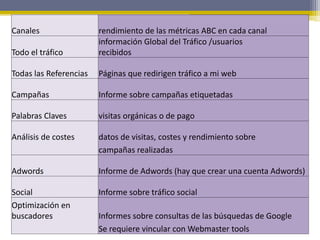 Canales

Todo el tráfico

rendimiento de las métricas ABC en cada canal
información Global del Tráfico /usuarios
recibidos

Todas las Referencias

Páginas que redirigen tráfico a mi web

Campañas

Informe sobre campañas etiquetadas

Palabras Claves

visitas orgánicas o de pago

Análisis de costes

datos de visitas, costes y rendimiento sobre
campañas realizadas

Adwords

Informe de Adwords (hay que crear una cuenta Adwords)

Social
Optimización en
buscadores

Informe sobre tráfico social

Informes de Adquisición

Informes sobre consultas de las búsquedas de Google
Se requiere vincular con Webmaster tools

 