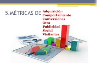 5.MÉTRICAS DE

Adquisición
Comportamiento
Conversiones
Otra
Publicidad
Social
Visitantes

 