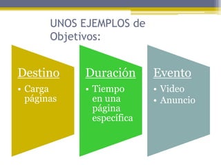 UNOS EJEMPLOS de
Objetivos:

Destino

Duración

Evento

• Carga
páginas

• Tiempo
en una
página
específica

• Video
• Anuncio

 