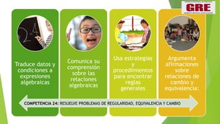 Traduce datos y
condiciones a
expresiones
algebraicas
Comunica su
comprensión
sobre las
relaciones
algebraicas
Usa estrategias
y
procedimientos
para encontrar
reglas
generales
Argumenta
afirmaciones
sobre
relaciones de
cambio y
equivalencia:
COMPETENCIA 24: RESUELVE PROBLEMAS DE REGULARIDAD, EQUIVALENCIA Y CAMBIO
 