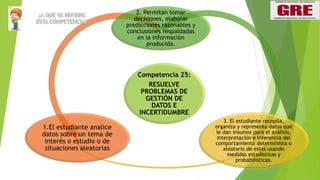 Competencia 25:
RESUELVE
PROBLEMAS DE
GESTIÓN DE
DATOS E
INCERTIDUMBRE
2. Permitan tomar
decisiones, elaborar
predicciones razonables y
conclusiones respaldadas
en la información
producida.
3. El estudiante recopila,
organiza y representa datos que
le dan insumos para el análisis,
interpretación e inferencia del
comportamiento determinista o
aleatorio de estos usando
medidas estadísticas y
probabilísticas.
1.El estudiante analice
datos sobre un tema de
interés o estudio o de
situaciones aleatorias
 