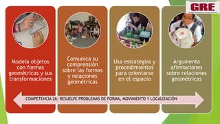 Modela objetos
con formas
geométricas y sus
transformaciones
Comunica su
comprensión
sobre las formas
y relaciones
geométricas
Usa estrategias y
procedimientos
para orientarse
en el espacio
Argumenta
afirmaciones
sobre relaciones
geométricas
COMPETENCIA 26: RESUELVE PROBLEMAS DE FORMA, MOVIMIENTO Y LOCALIZACIÓN
 