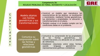 C
a
p
a
c
i
d
a
d
e
s
• Construir un modelo que reproduzca las
características de los objetos, su localización
y movimiento, mediante formas geométricas,
sus elementos y propiedades; la ubicación y
transformaciones en el plano.
• También evaluar si el modelo cumple con las
condiciones dadas en el problema.
Modela objetos
con formas
geométricas y sus
transformaciones:
• Comunicar su comprensión de las propiedades
de las formas geométricas, sus
transformaciones y la ubicación en un sistema
de referencia.
• Establecer relaciones entre estas formas,
usando lenguaje geométrico y
representaciones gráficas o simbólicas
Comunica su
comprensión sobre
las formas y
relaciones
geométricas
Competencia 26:
RESUELVE PROBLEMAS DE FORMA, MOVIMIENTO Y LOCALIZACIÓN
 