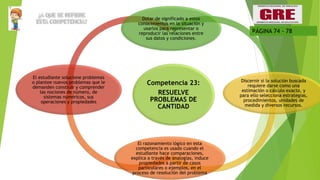 PÁGINA 74 - 78
Competencia 23:
RESUELVE
PROBLEMAS DE
CANTIDAD
Dotar de significado a estos
conocimientos en la situación y
usarlos para representar o
reproducir las relaciones entre
sus datos y condiciones.
Discernir si la solución buscada
requiere darse como una
estimación o cálculo exacto, y
para ello selecciona estrategias,
procedimientos, unidades de
medida y diversos recursos.
El razonamiento lógico en esta
competencia es usado cuando el
estudiante hace comparaciones,
explica a través de analogías, induce
propiedades a partir de casos
particulares o ejemplos, en el
proceso de resolución del problema
El estudiante solucione problemas
o plantee nuevos problemas que le
demanden construir y comprender
las nociones de número, de
sistemas numéricos, sus
operaciones y propiedades
 