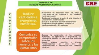 C
a
p
a
c
i
d
a
d
e
s
• Transformar las relaciones entre los datos y
condiciones de un problema a una expresión
numérica (modelo)
• Es plantear problemas a partir de una situación o
una expresión numérica dada.
• Evaluar si el resultado obtenido o la expresión
numérica formulada (modelo), cumplen las
condiciones iniciales del problema.
Traduce
cantidades a
expresiones
numéricas.
• Expresar la comprensión de los conceptos
numéricos, las operaciones y propiedades, las
unidades de medida, las relaciones que establece
entre ellos
• Usando lenguaje numérico y diversas
representaciones; así como leer sus
representaciones e información con contenido
numérico.
Comunica su
comprensión
sobre los
números y las
operaciones
Competencia 23:
RESUELVE PROBLEMAS DE CANTIDAD
 