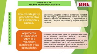 C
a
p
a
c
i
d
a
d
e
s
• Seleccionar, adaptar, combinar o crear una variedad
de estrategias, procedimientos como el cálculo
mental y escrito, la estimación, la aproximación y
medición, comparar cantidades; y emplear diversos
recursos.
Usa estrategias y
procedimientos
de estimación y
cálculo.
• Elaborar afirmaciones sobre las posibles relaciones
entre números naturales, enteros, racionales,
reales, sus operaciones y propiedades
• Basado en comparaciones y experiencias en las que
induce propiedades a partir de casos particulares
• Explicarlas con analogías, justificarlas, validarlas o
refutarlas con ejemplos y contraejemplos.
Argumenta
afirmaciones
sobre las
relaciones
numéricas y las
operaciones
Competencia 23:
RESUELVE PROBLEMAS DE CANTIDAD
 