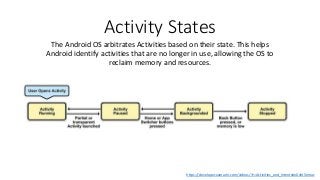 Activity States
The Android OS arbitrates Activities based on their state. This helps
Android identify activities that are...