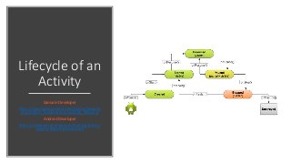 Lifecycle of an
Activity
Xamarin Developer
https://developer.xamarin.com/guides/android
/application_fundamentals/activity...