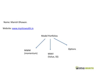 Name: Manish Dhawan.
Website: www.mysticwealth.in
Model Portfolios
MWM
(momentum) MWV
(Value, SS)
Options
 