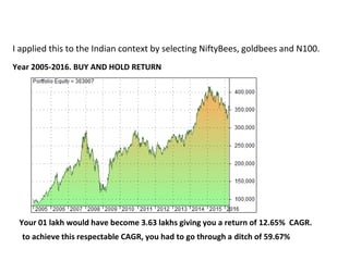 I applied this to the Indian context by selecting NiftyBees, goldbees and N100.
Year 2005-2016. BUY AND HOLD RETURN
Your 0...