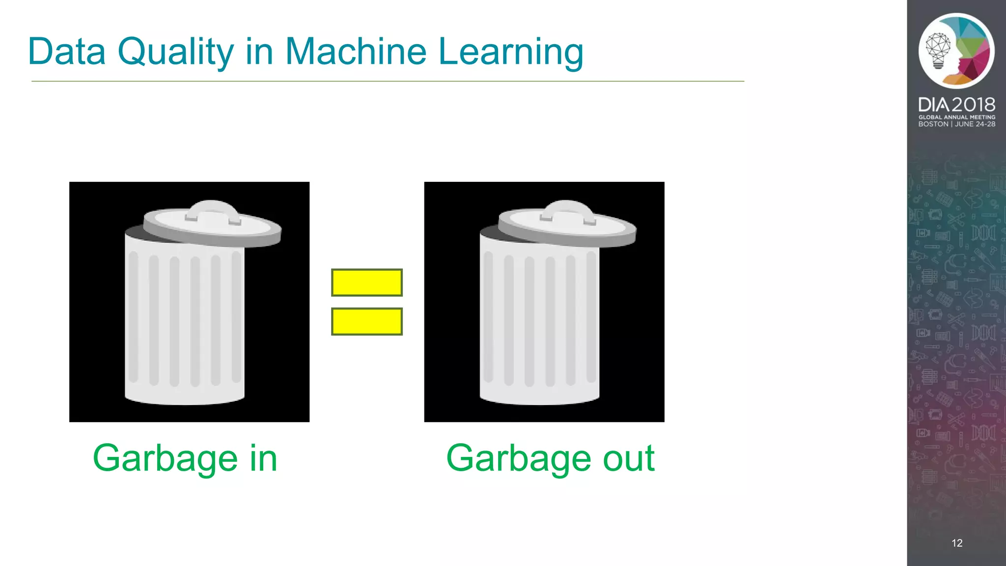 12
Data Quality in Machine Learning
Garbage in Garbage out
 