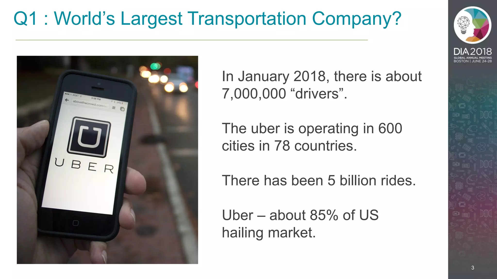 3
Q1 : World’s Largest Transportation Company?
In January 2018, there is about
7,000,000 “drivers”.
The uber is operating in 600
cities in 78 countries.
There has been 5 billion rides.
Uber – about 85% of US
hailing market.
 