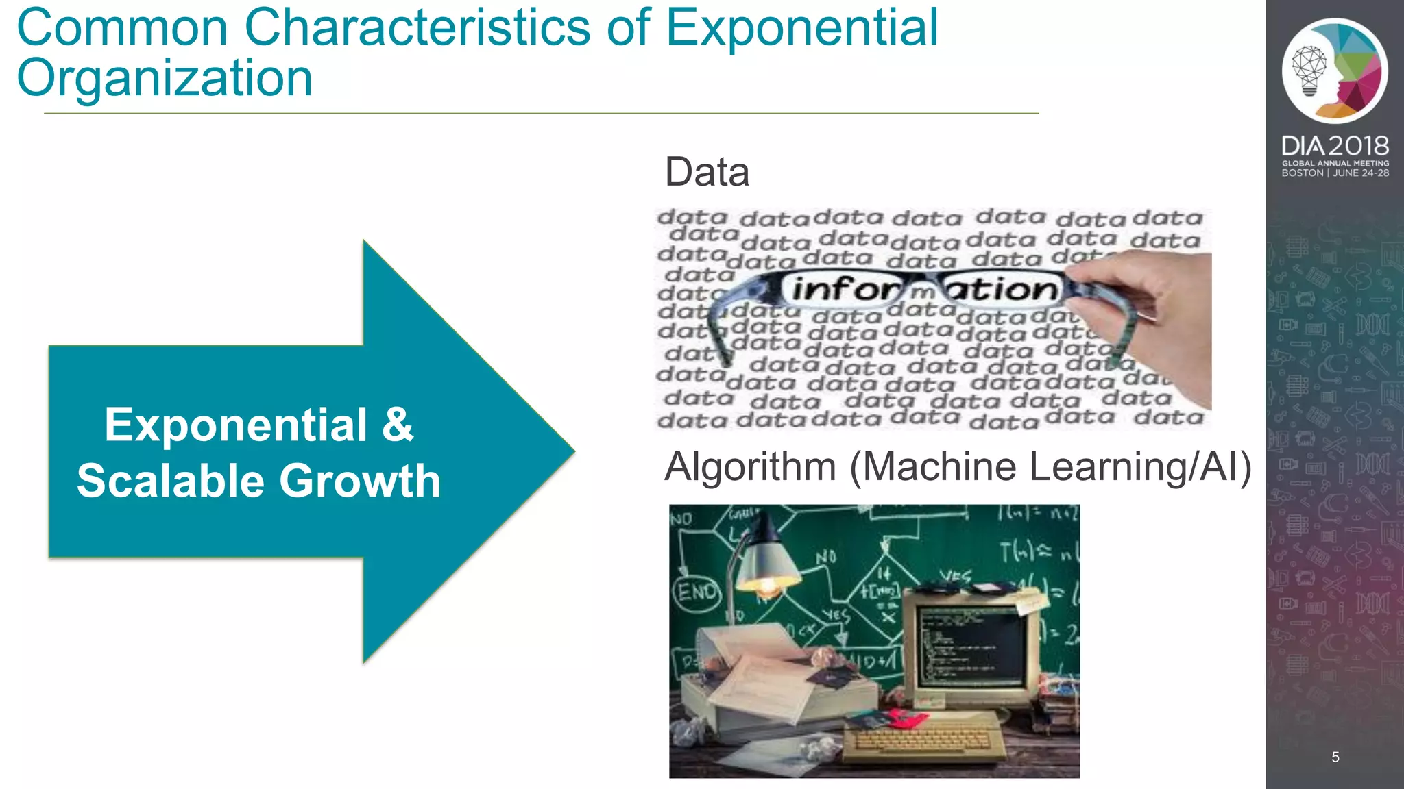 5
Common Characteristics of Exponential
Organization
Data
Algorithm (Machine Learning/AI)
Exponential &
Scalable Growth
 