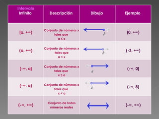 NUMEROS REALES | PPT