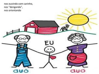nos ouvindo com carinho,
nos "dengando",
nos orientando
           nos ouvindo com carinho,
               nos "dengando",
                nos orientando
 