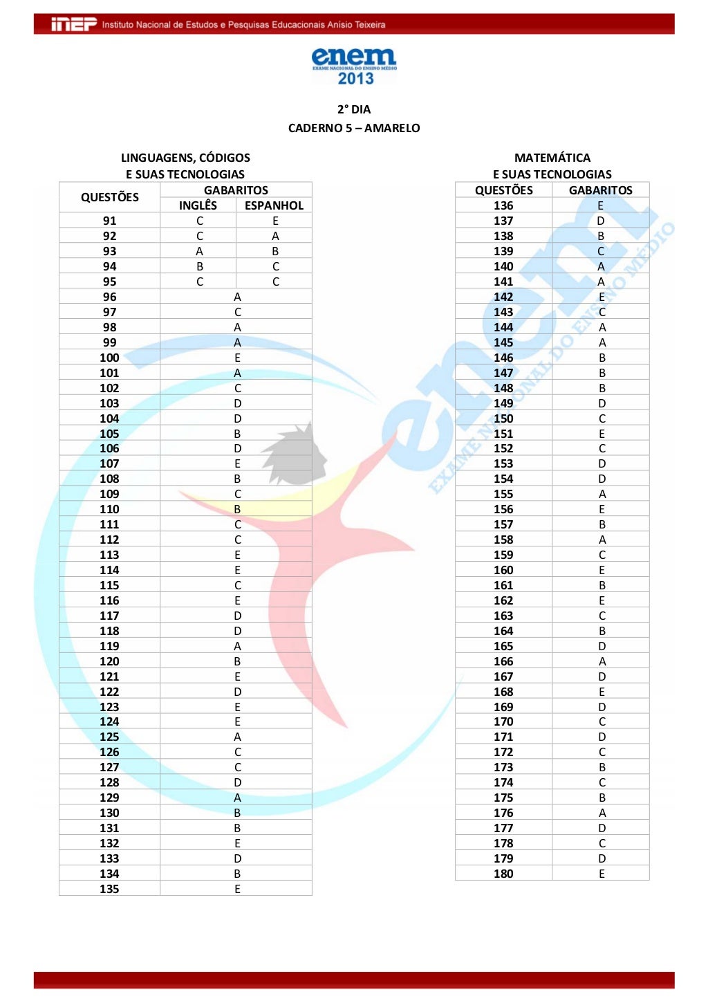 Enem 2013 O Cruzamento Da Quantidade De Horas