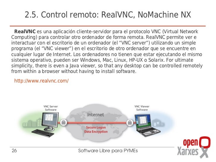 Nomachine For Mac