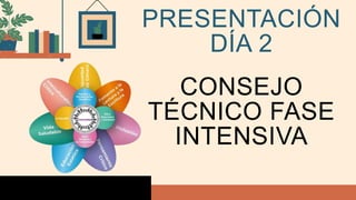 PRESENTACIÓN
DÍA 2
CONSEJO
TÉCNICO FASE
INTENSIVA
2022-2023
 