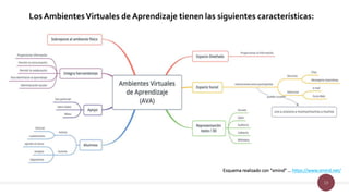 13
Los AmbientesVirtuales de Aprendizaje tienen las siguientes características:
Esquema realizado con “xmind” … https://www.xmind.net/
 
