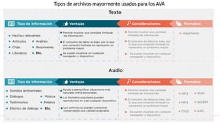 14
Tipos de archivos mayormente usados para los AVA
 