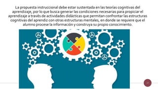 17
La propuesta instruccional debe estar sustentada en las teorías cognitivas del
aprendizaje, por lo que busca generar las condiciones necesarias para propiciar el
aprendizaje a través de actividades didácticas que permitan confrontar las estructuras
cognitivas del aprendiz con otras estructuras mentales, en donde se requiere que el
alumno procese la información y construya su propio conocimiento.
 