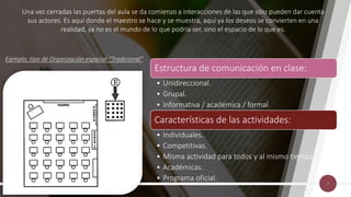 7
Una vez cerradas las puertas del aula se da comienzo a interacciones de las que sólo pueden dar cuenta
sus actores. Es aquí donde el maestro se hace y se muestra, aquí ya los deseos se convierten en una
realidad, ya no es el mundo de lo que podría ser, sino el espacio de lo que es.
Ejemplo: tipo de Organización espacial “Tradicional”
Estructura de comunicación en clase:
• Unidireccional.
• Grupal.
• Informativa / académica / formal
Características de las actividades:
• Individuales.
• Competitivas.
• Misma actividad para todos y al mismo tiempo.
• Académicas.
• Programa oficial.
 