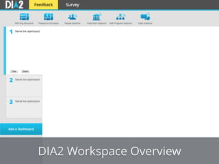 DIA2 Workspace Overview
 