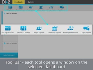 Tool Bar - each tool opens a window on the
selected dashboard
 