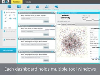 Each dashboard holds multiple tool windows
 