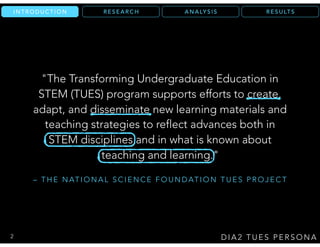 R E S U LT SA N A LY S I SR E S E A R C HI N T R O D U C T I O N
"The Transforming Undergraduate Education in
STEM (TUES) program supports efforts to create,
adapt, and disseminate new learning materials and
teaching strategies to reflect advances both in
STEM disciplines and in what is known about
teaching and learning."
– T H E N AT I O N A L S C I E N C E F O U N D AT I O N T U E S P R O J E C T
D I A 2 T U E S P E R S O N A2
 