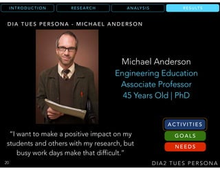 R E S U LT SA N A LY S I SR E S E A R C HI N T R O D U C T I O N
D I A 2 T U E S P E R S O N A
R E S U LT S
D I A T U E S P E R S O N A - M I C H A E L A N D E R S O N
“I want to make a positive impact on my
students and others with my research, but
busy work days make that difficult.”
Michael Anderson
Engineering Education
Associate Professor
45 Years Old | PhD
20
A C T I V I T I E S
G O A L S
N E E D S
 