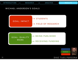R E S U LT SA N A LY S I SR E S E A R C HI N T R O D U C T I O N
D I A 2 T U E S P E R S O N A
R E S U LT S
M I C H A E L A N D E R S O N ’ S G O A L S
22
G O A L : I M PA C T
S T U D E N T S
F I E L D O F R E S E A R C H
G O A L : Q U A L I T Y
W O R K
B E I N G P U B L I S H E D
R E C E I V I N G F U N D I N G
G O A L S
 