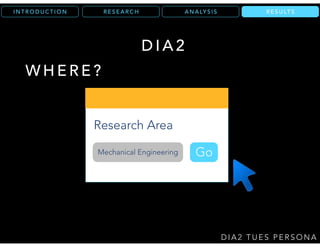 N S F P R O G R A M
A
N S F P R O G R A M
B
N S F P R O G R A M
C
R E S U LT SR E S E A R C HI N T R O D U C T I O N
D I A 2 T U E S P E R S O N A
D I A 2
W H E R E ?
Research Area
GoMechanical Engineering
R E S U LT SA N A LY S I S
 