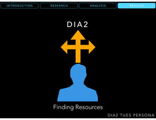 R E S U LT SR E S E A R C HI N T R O D U C T I O N
D I A 2 T U E S P E R S O N A
D I A 2
Finding Resources
A N A LY S I S R E S U LT S
 