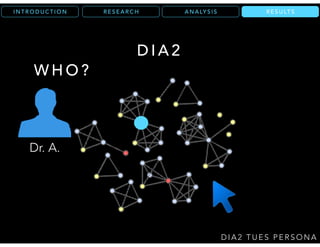 R E S U LT SR E S E A R C HI N T R O D U C T I O N
D I A 2 T U E S P E R S O N A
D I A 2
W H O ?
Dr. A.
R E S U LT SA N A LY S I S
 