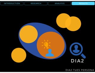R E S U LT SR E S E A R C HI N T R O D U C T I O N
D I A 2 T U E S P E R S O N A
D I A 2
A N A LY S I S R E S U LT S
 
