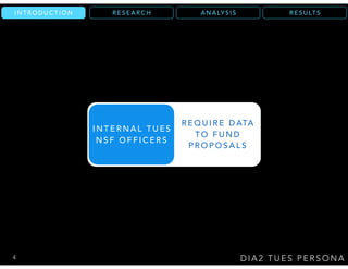 R E S U LT SA N A LY S I SR E S E A R C HI N T R O D U C T I O N
D I A 2 T U E S P E R S O N A
I N T E R N A L T U E S
N S F O F F I C E R S
R E Q U I R E D ATA
T O F U N D
P R O P O S A L S
4
 