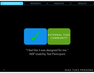 R E S U LT SA N A LY S I SR E S E A R C HI N T R O D U C T I O N
D I A 2 T U E S P E R S O N A
I N T E R N A L T U E S
N S F O F F I C E R S
E X T E R N A L T U E S
C O M M U N I T Y
5
“I feel like it was designed for me.”
-NSF Usability Test Participant
 