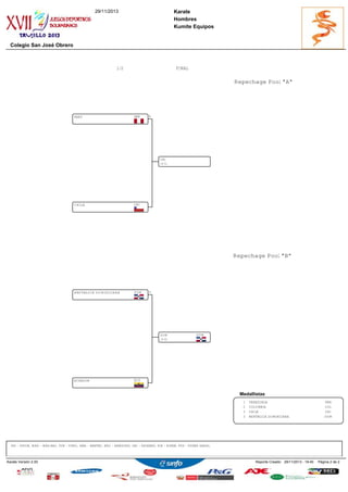 29/11/2013

Karate
Hombres
Kumite Equipos

Colegio San José Obrero

1/2

FINAL

Repechage Pool "A"

PERÚ

PER

8

CHI
(3-1)

CHILE

CHI

Repechage Pool "B"

REPÚBLICA DOMINICANA

DOM

9

DOM
(3-0)

ECUADOR

DOM

ECU

Medallistas
1
2
3
3

VENEZUELA
COLOMBIA
CHILE
REPÚBLICA DOMINICANA

VEN
COL
CHI
DOM

IPP - IPPON, WAZ - WAZ-ARI, YUK - YUKO, HAN - HANTEI, HSO - HANSOKU, SHI - SHIKAKU, KIK - KIKEN, FUS - FUSEN GASHI,

Karate Versión 2.00

Reporte Creado: 29/11/2013 - 18:40

Página 2 de 2

 
