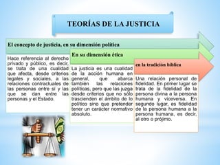El concepto de justicia, en su dimensión política
Hace referencia al derecho
privado y público, es decir,
se trata de una cualidad
que afecta, desde criterios
legales y sociales, a las
relaciones contractuales de
las personas entre sí y las
que se dan entre las
personas y el Estado.
En su dimensión ética
La justicia es una cualidad
de la acción humana en
general, que abarca
también las relaciones
políticas, pero que las juzga
desde criterios que no sólo
trascienden el ámbito de lo
político sino que pretender
tener un carácter normativo
absoluto.
en la tradición bíblica
Una relación personal de
fidelidad. En primer lugar se
trata de la fidelidad de la
persona divina a la persona
humana y viceversa. En
segundo lugar, es fidelidad
de la persona humana a la
persona humana, es decir,
al otro o prójimo.
TEORÍAS DE LA JUSTICIA
 