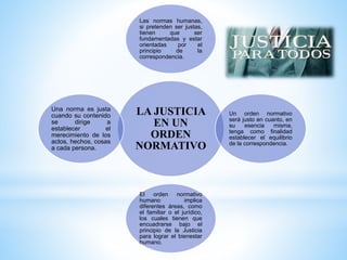 LA JUSTICIA
EN UN
ORDEN
NORMATIVO
Las normas humanas,
si pretenden ser justas,
tienen que ser
fundamentadas y estar
orientadas por el
principio de la
correspondencia.
Un orden normativo
será justo en cuanto, en
su esencia misma,
tenga como finalidad
establecer el equilibrio
de la correspondencia.
El orden normativo
humano implica
diferentes áreas, como
el familiar o el jurídico,
los cuales tienen que
encuadrarse bajo el
principio de la Justicia
para lograr el bienestar
humano.
Una norma es justa
cuando su contenido
se dirige a
establecer el
merecimiento de los
actos, hechos, cosas
a cada persona.
 