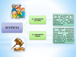 JUSTICIA
EL FUNDAMENTO
CULTURAL
Se basa en un consenso amplio
en los individuos de una
sociedad sobre lo bueno y lo
malo, y otros aspectos
prácticos de cómo deben
organizarse las relaciones
entre personas.
EL FUNDAMENTO
FORMAL
Es el codificado formalmente
en varias disposiciones
escritas, que son aplicadas por
jueces y personas
especialmente designadas,
que tratan de ser imparciales
con respecto a los miembros e
instituciones de la sociedad y
los conflictos que aparezcan
en sus relaciones.
 