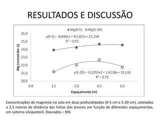 RESULTADOS E DISCUSSÃO




Concentrações de magnésio no solo em duas profundidades (0-5 cm e 5-20 cm), coletados
a 2,5 metros de distância das linhas das árvores em função de diferentes espaçamentos,
em sistema silvipastoril, Dourados – MS.
 