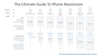 The Ultimate Guide To iPhone Resolutions
https://www.paintcodeapp.com/news/ultimate-guide-to-iphone-resolutions
 